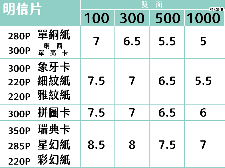 明信片價目表第 1 頁