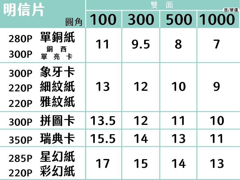 明信片價目表第 2 頁
