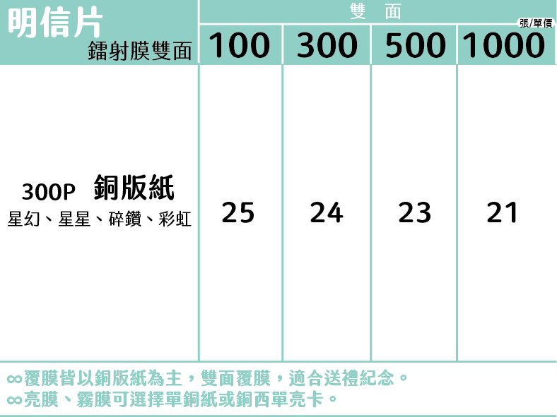 明信片價目表第 3 頁