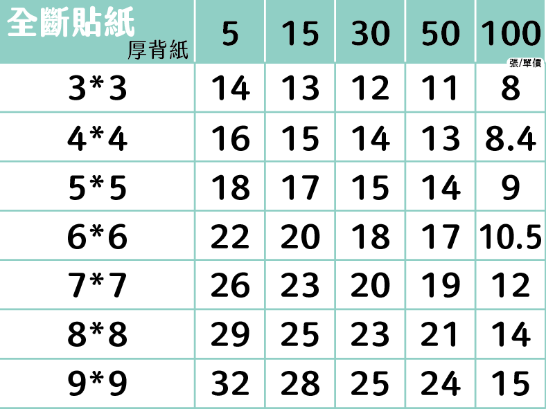 全斷、半斷貼紙價目表第 1 頁