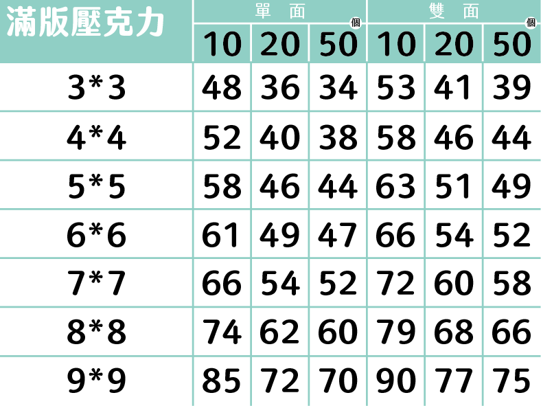 滿版壓克力價目表