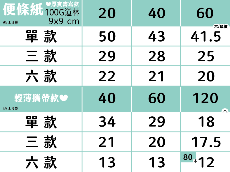 便條紙價目表第 1 頁