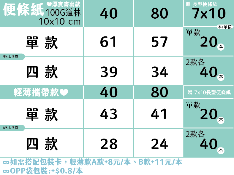 便條紙價目表第 2 頁