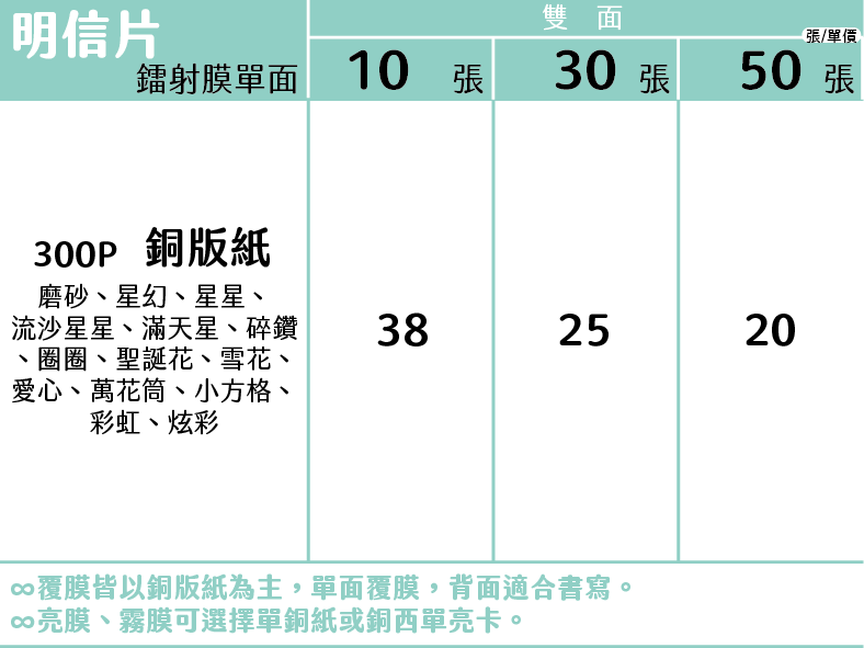 明信片價目表第 4 頁