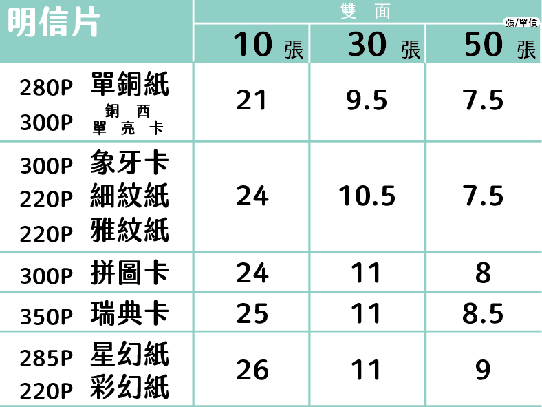 明信片價目表第 1 頁