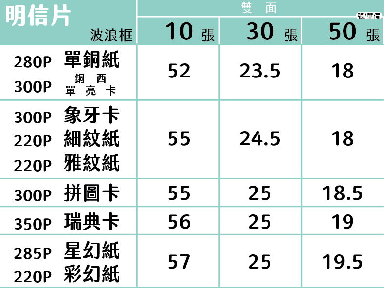明信片價目表第 3 頁