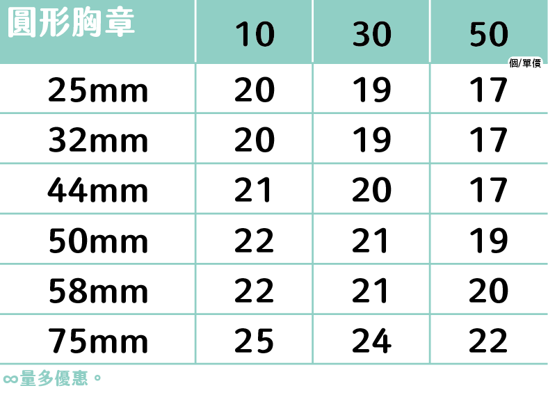 徽章價目表