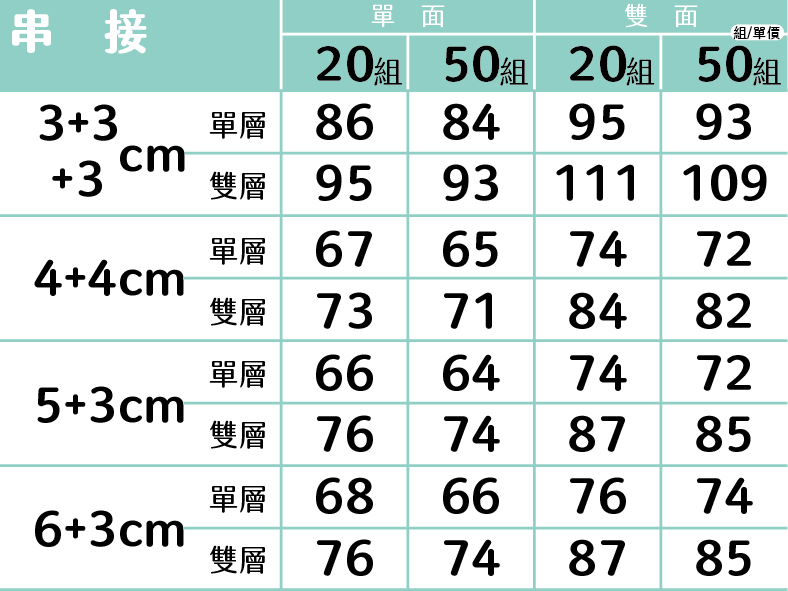 串串壓克力價目表